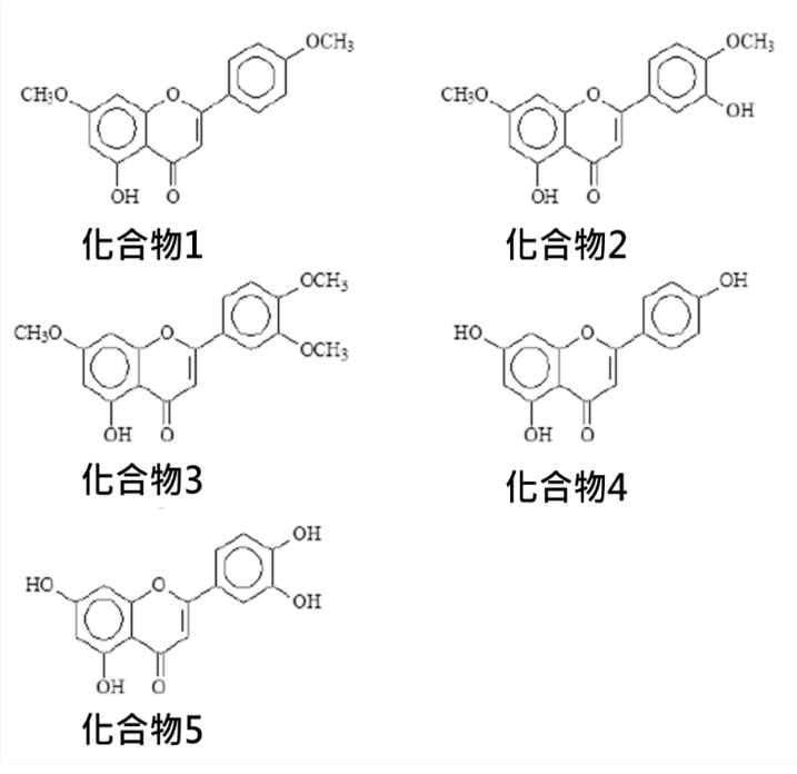 類黃酮結構