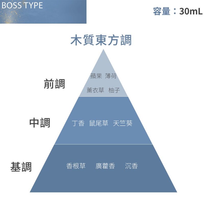 香調：木質東方調 前調：蘋果、薄荷、薰衣草、柚子。 中調：丁香、鼠尾草、天竺葵。 基調：香根草、廣藿香、沉香。