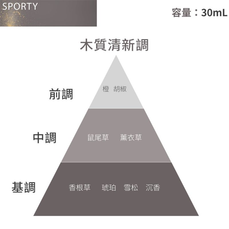 香調：木質清新調 前調：橙、胡椒。 中調：鼠尾草、薰衣草。 基調：香根草、琥珀、雪松、沉香。