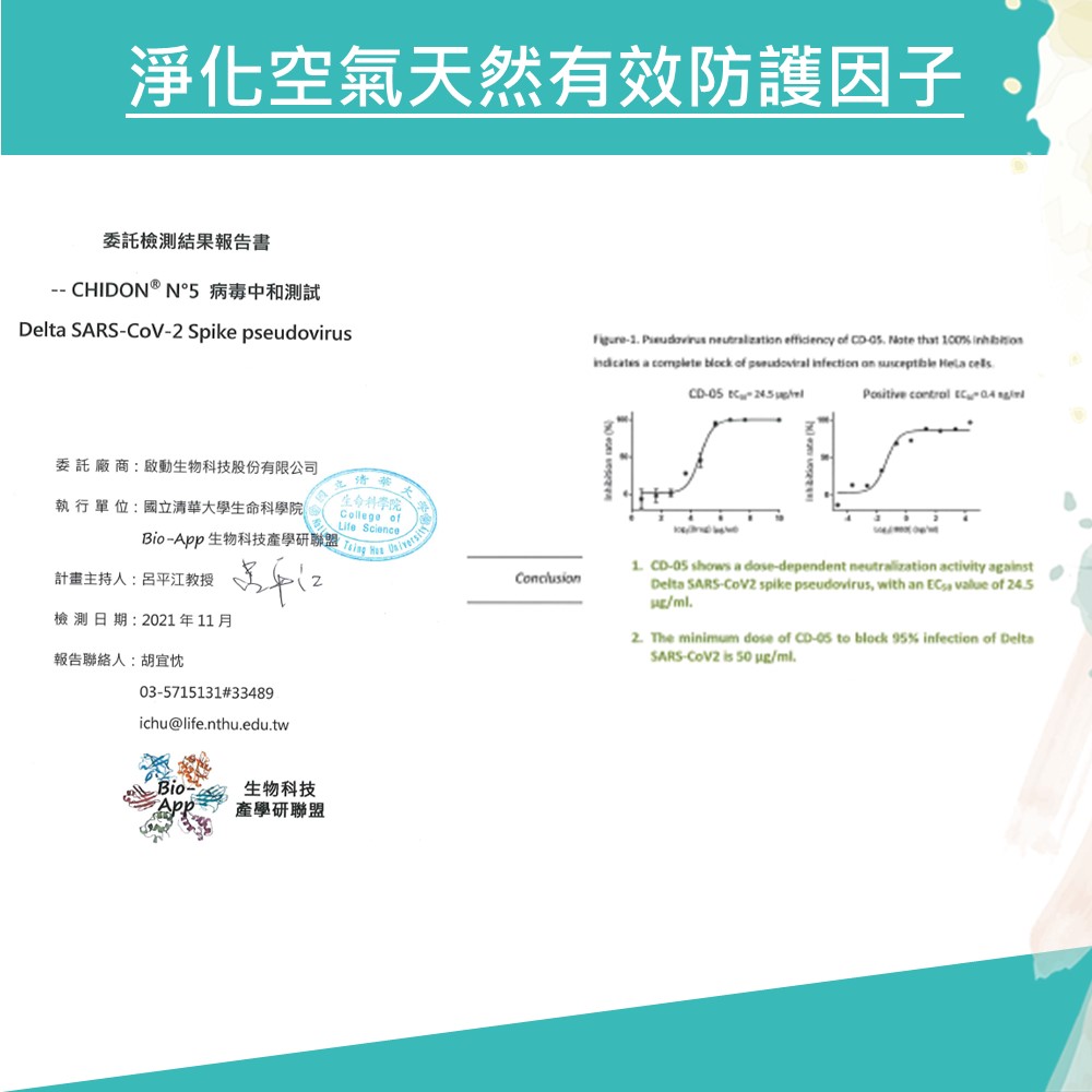 淨化空氣有效防護因子 檢驗報告